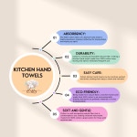 Kitchen Hand Towels